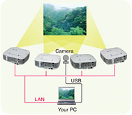 NEC Stacking Technology