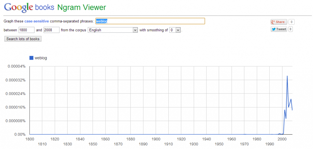 2013-10-14_204147-googlebooks-ngram