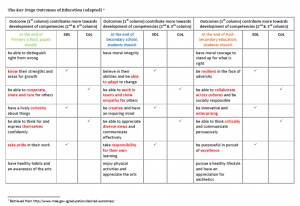 141103-key stage outcomes sdl n col